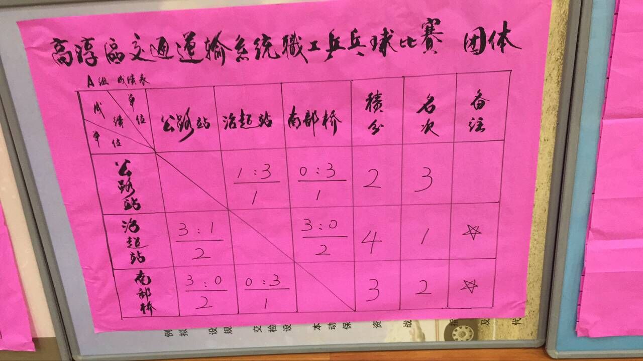 “南部路桥”代表队勇夺“五一”区交通运输系统职工乒乓球比赛团体亚军